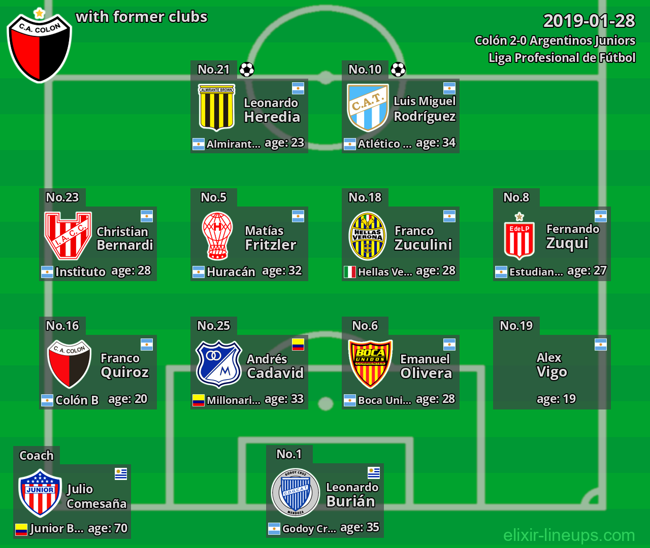 Colón with latter clubs 2019-01-28