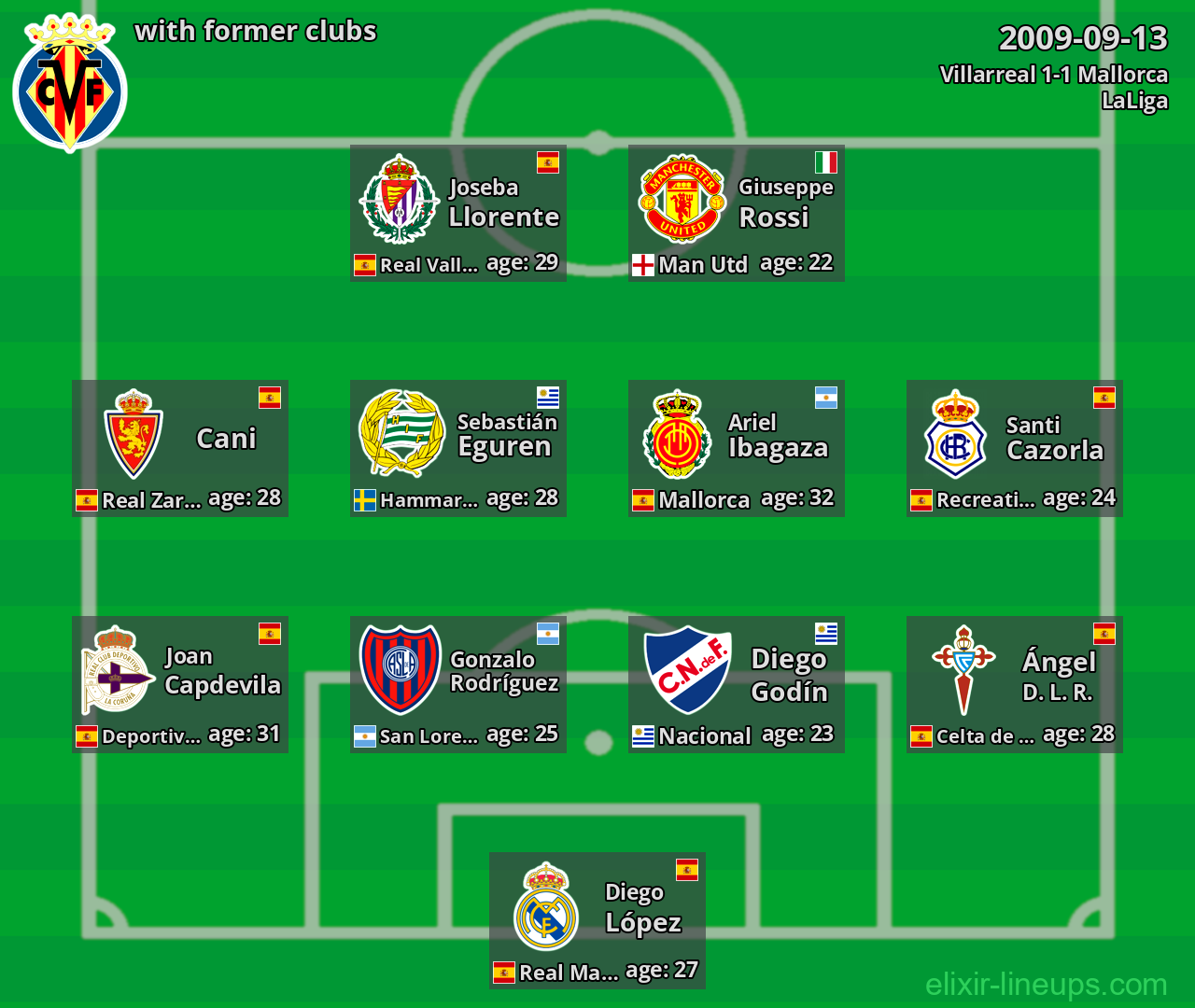 Villarreal with former clubs 2009-09-13