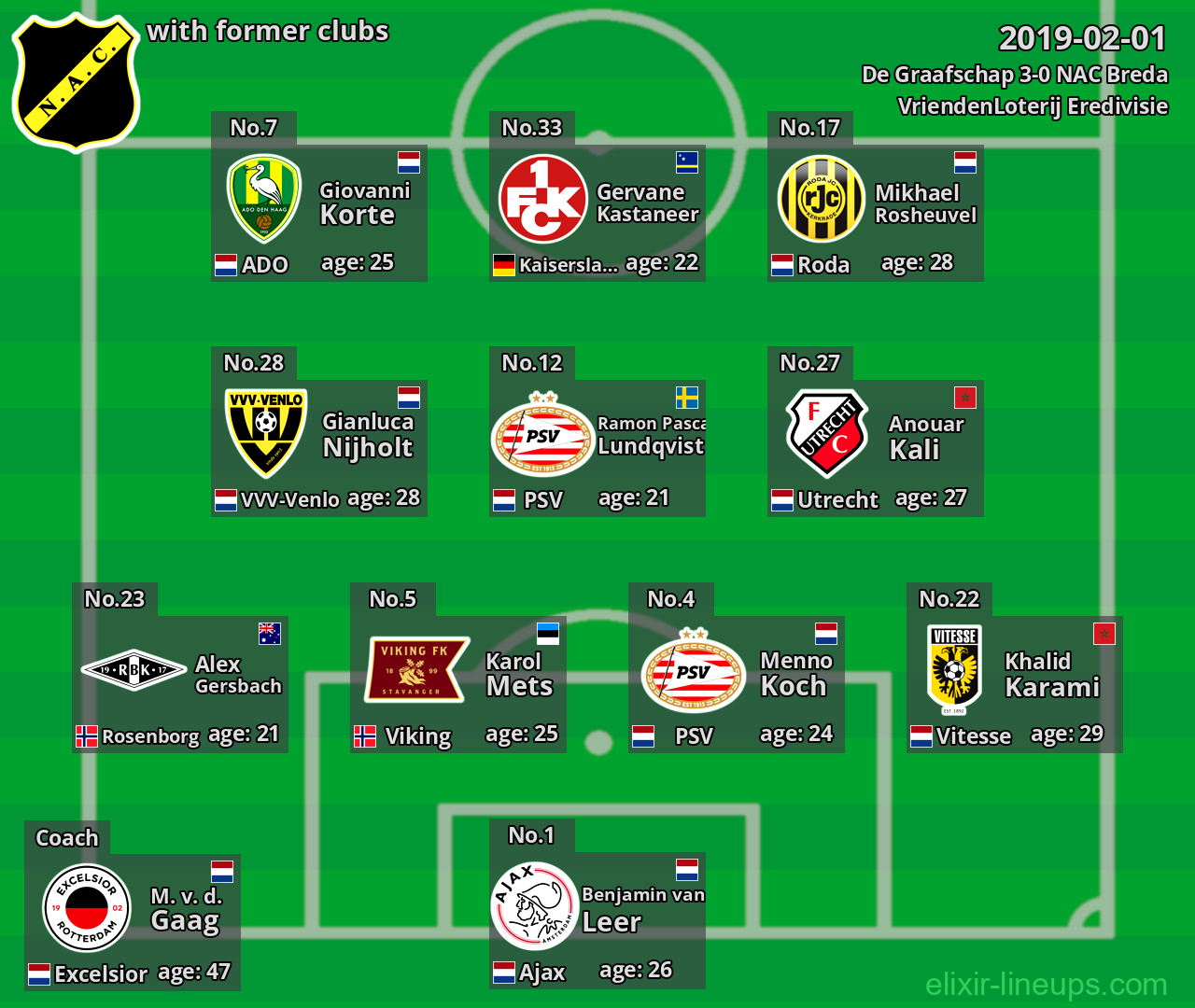 NAC Breda with former clubs 2019-02-01