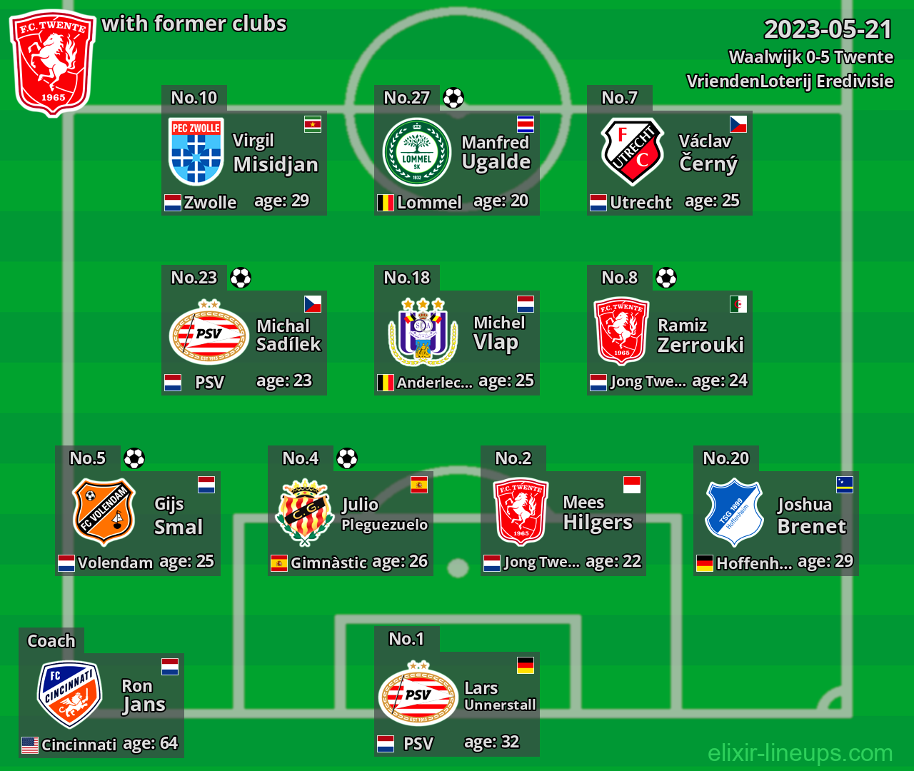 Twente with latter clubs 2023-05-21