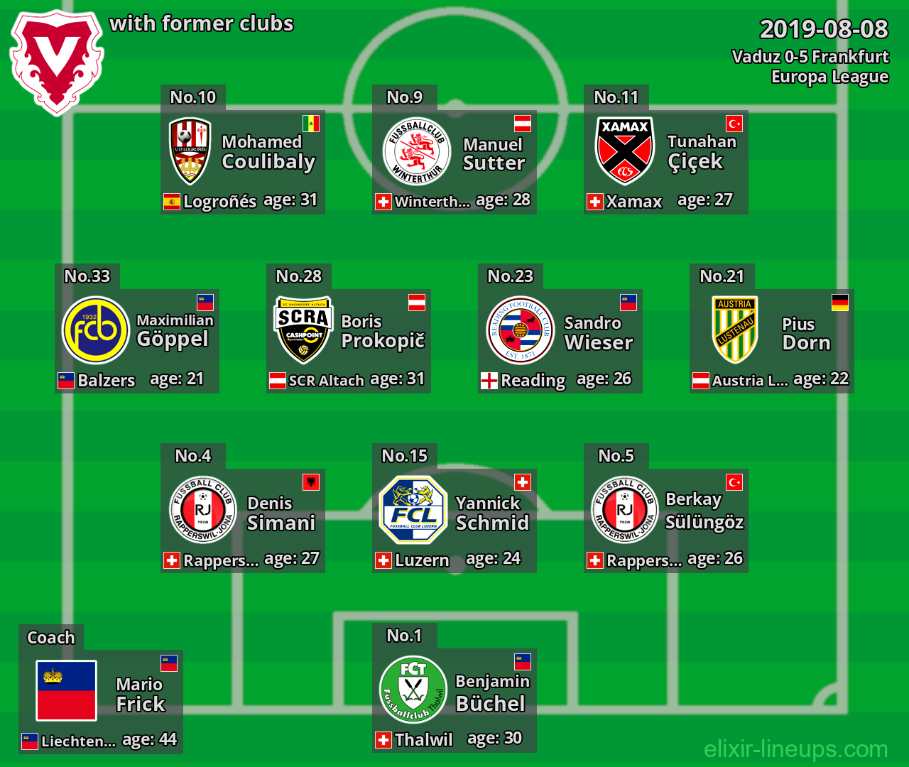 Vaduz with latter clubs 2019-08-08