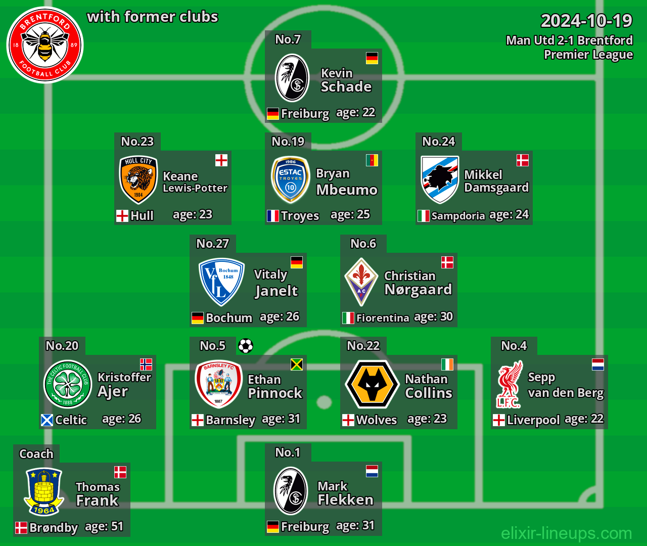 Brentford with latter clubs 2024-10-19
