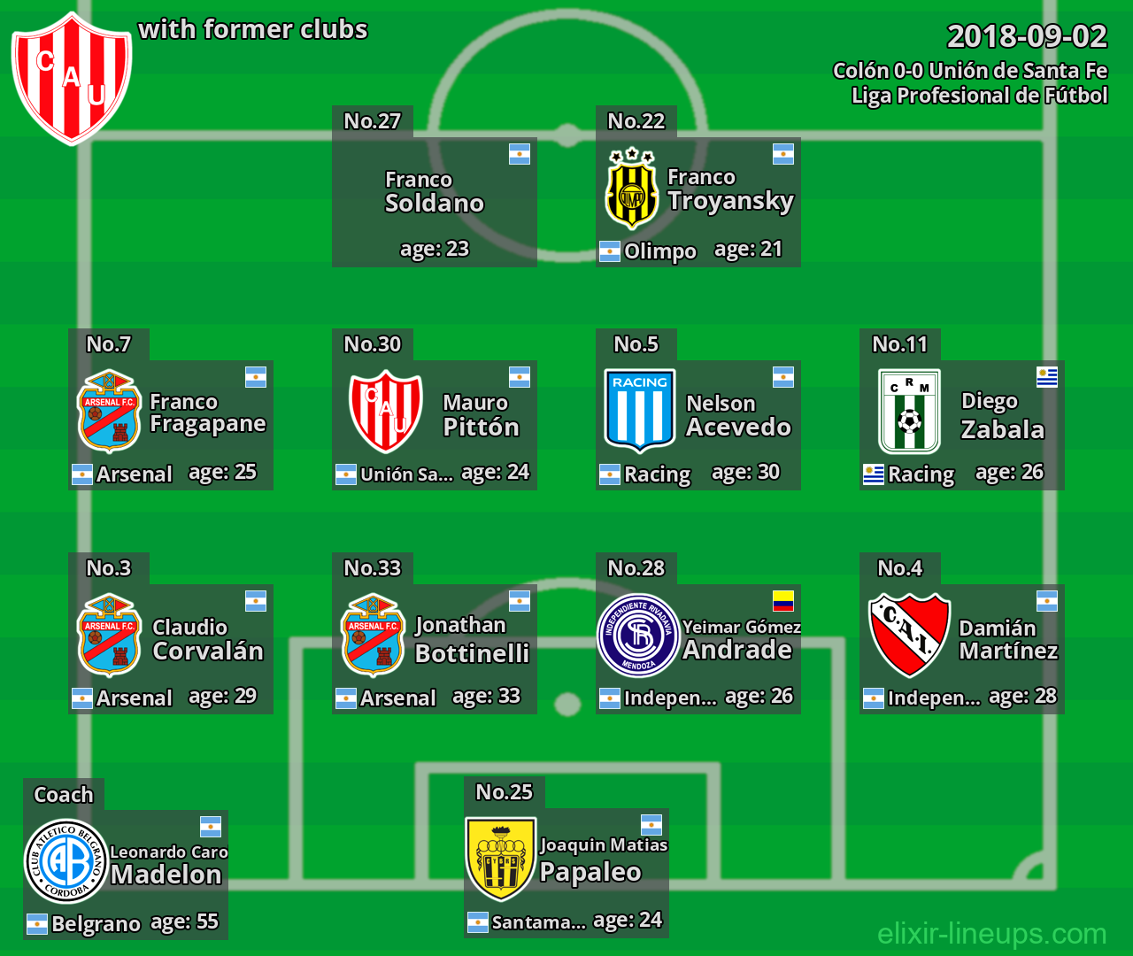 Unión de Santa Fe with former clubs 2018-09-02