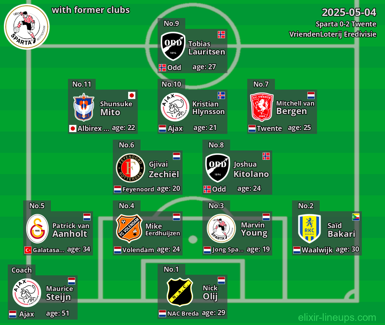 Sparta with former clubs 2025-05-04