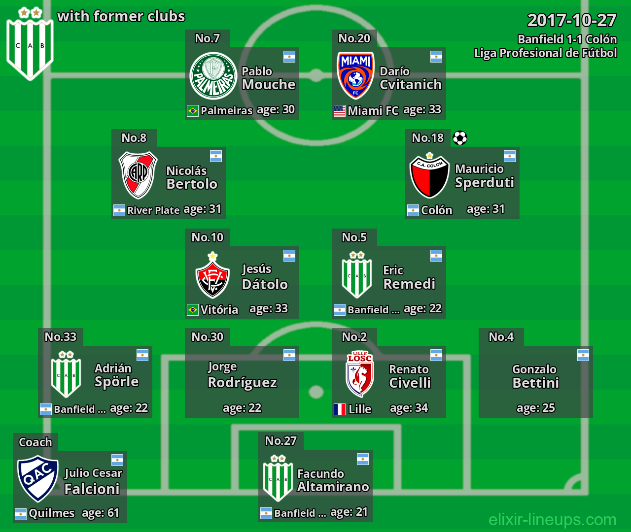 Banfield with former clubs 2017-10-27