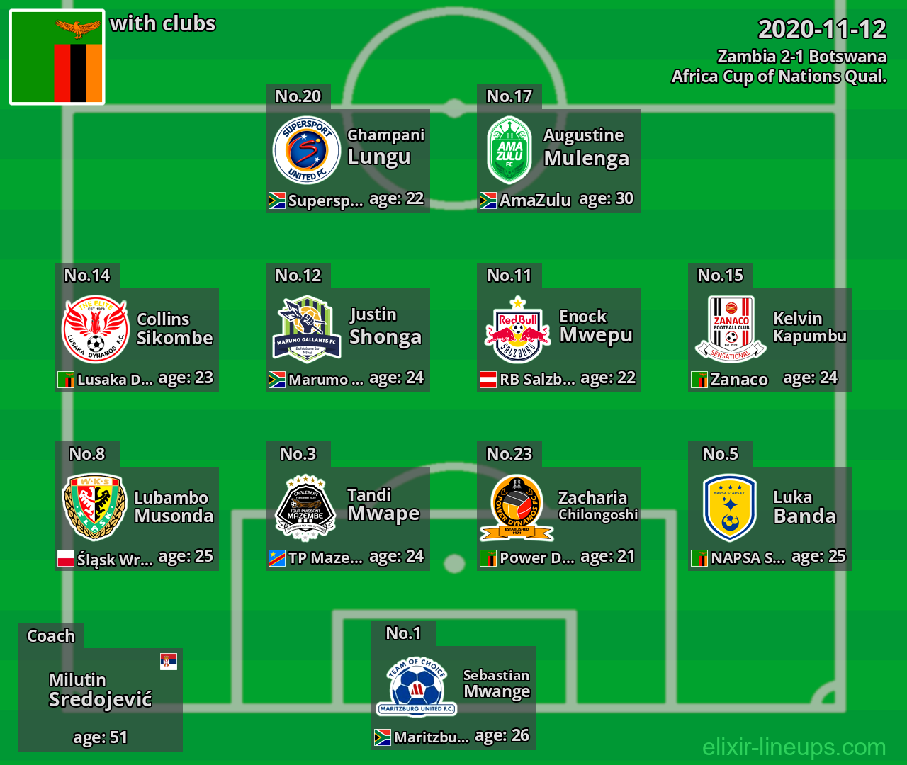 Zambia 2020-11-12