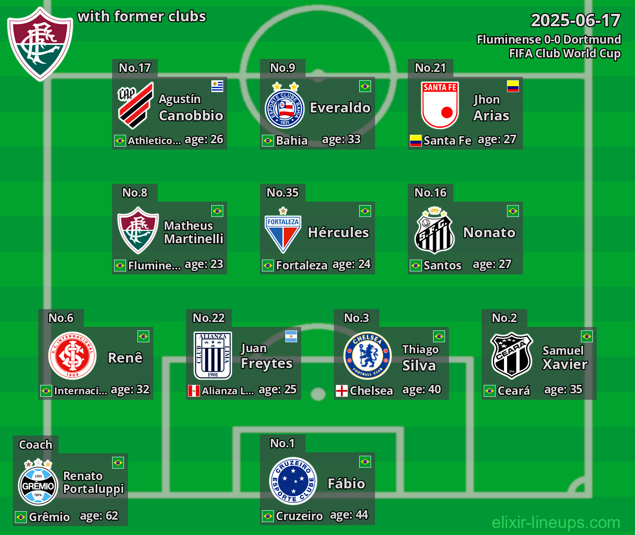 Fluminense with former clubs 2025-06-17