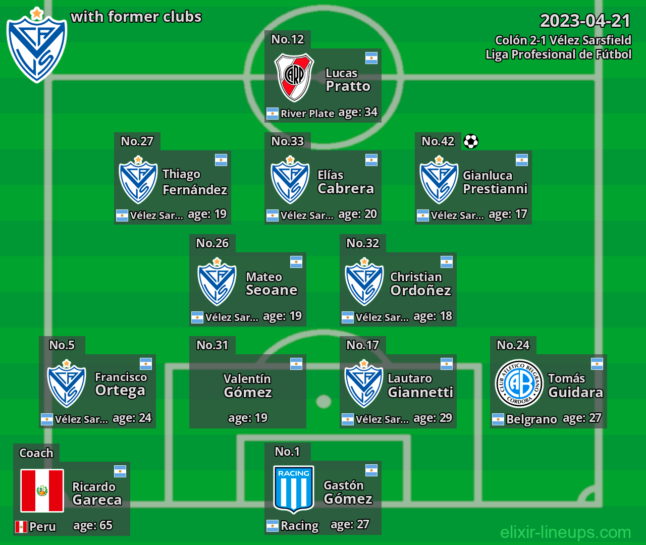 Vélez Sarsfield with former clubs 2023-04-21