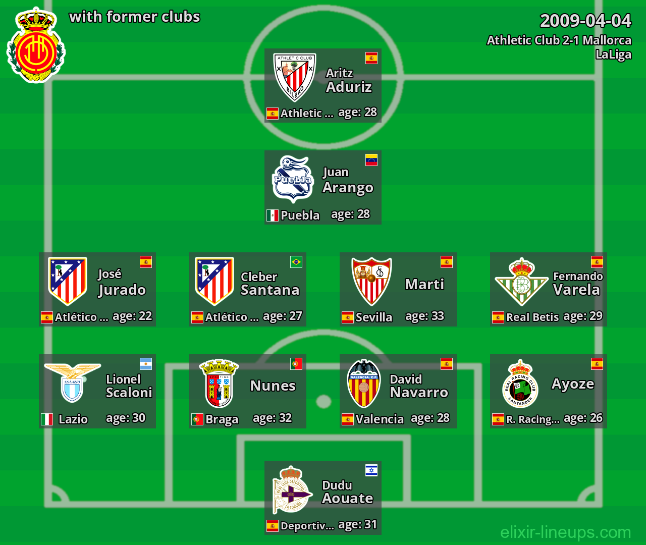 Mallorca with former clubs 2009-04-04