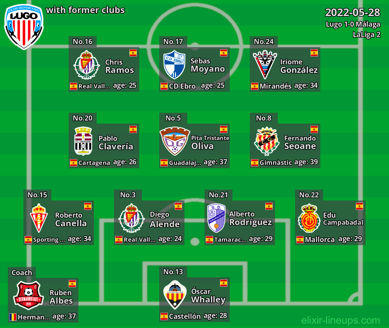Lugo with former clubs 2022-05-28