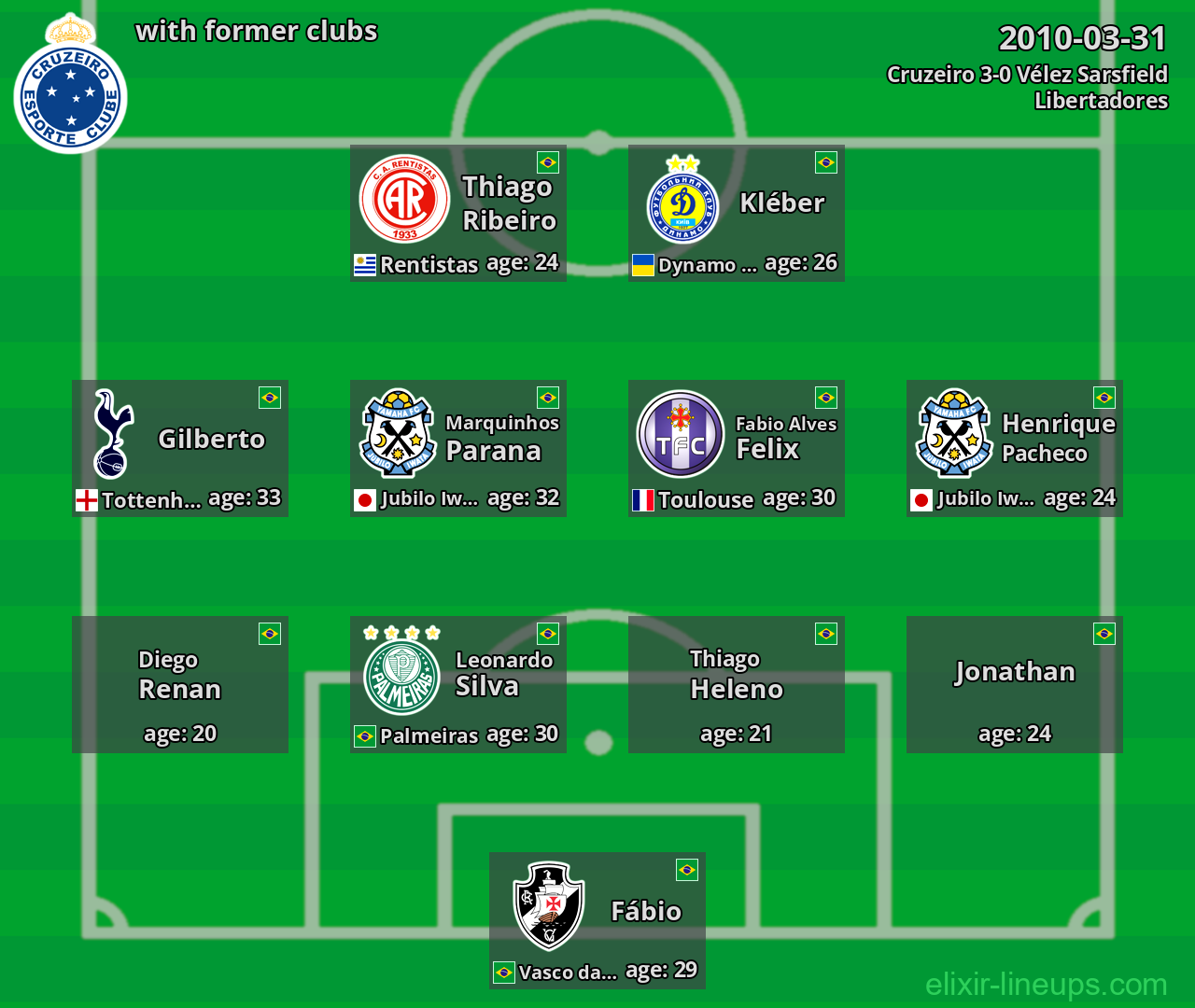 Cruzeiro with latter clubs 2010-03-31