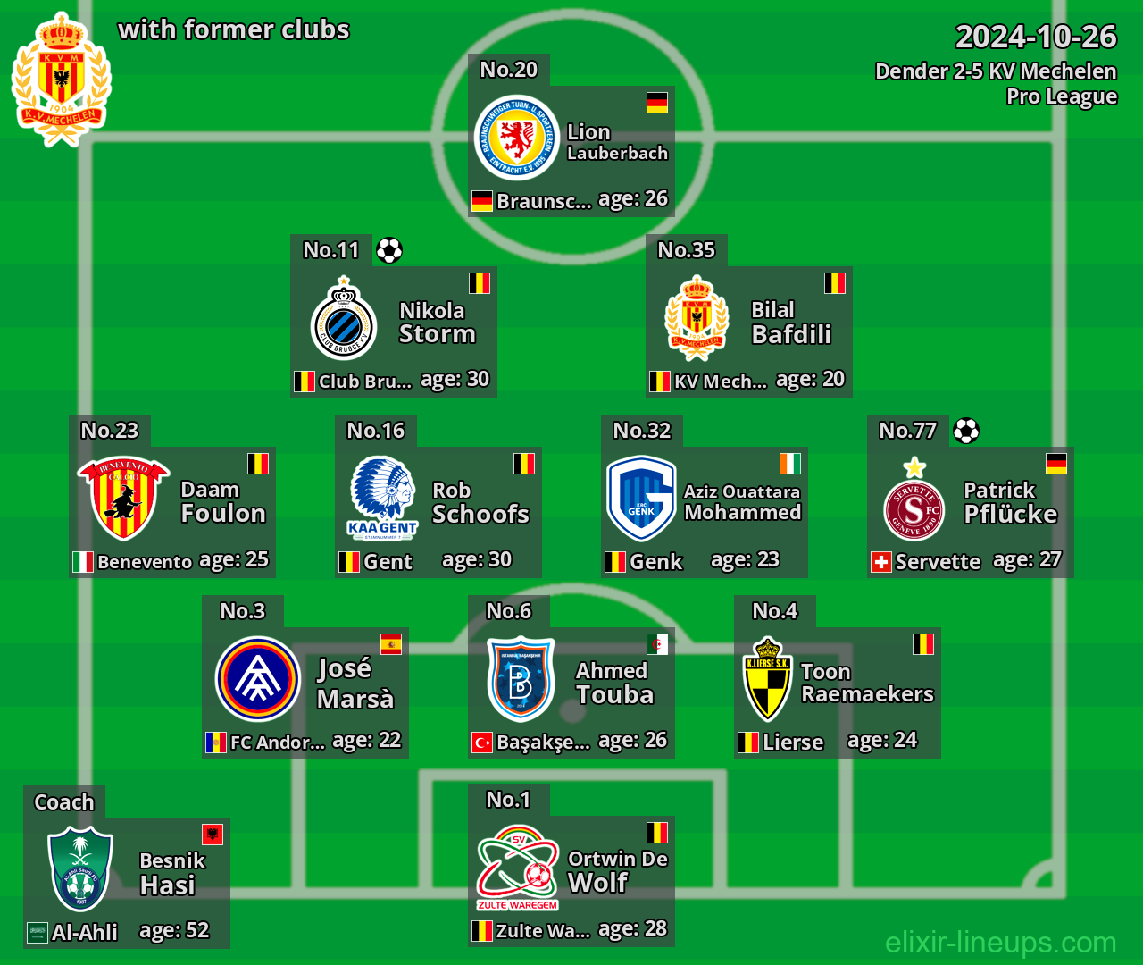 KV Mechelen with latter clubs 2024-10-26