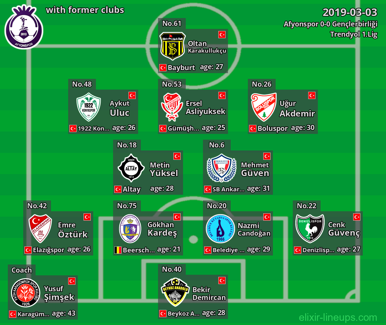 Afyonspor with latter clubs 2019-03-03