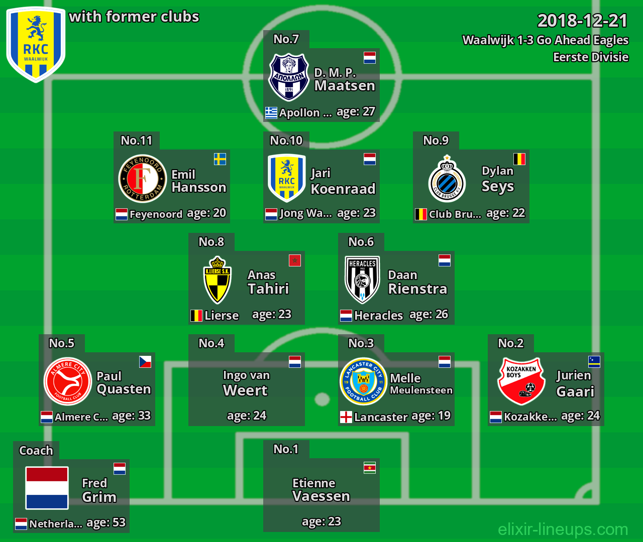Waalwijk with latter clubs 2018-12-21
