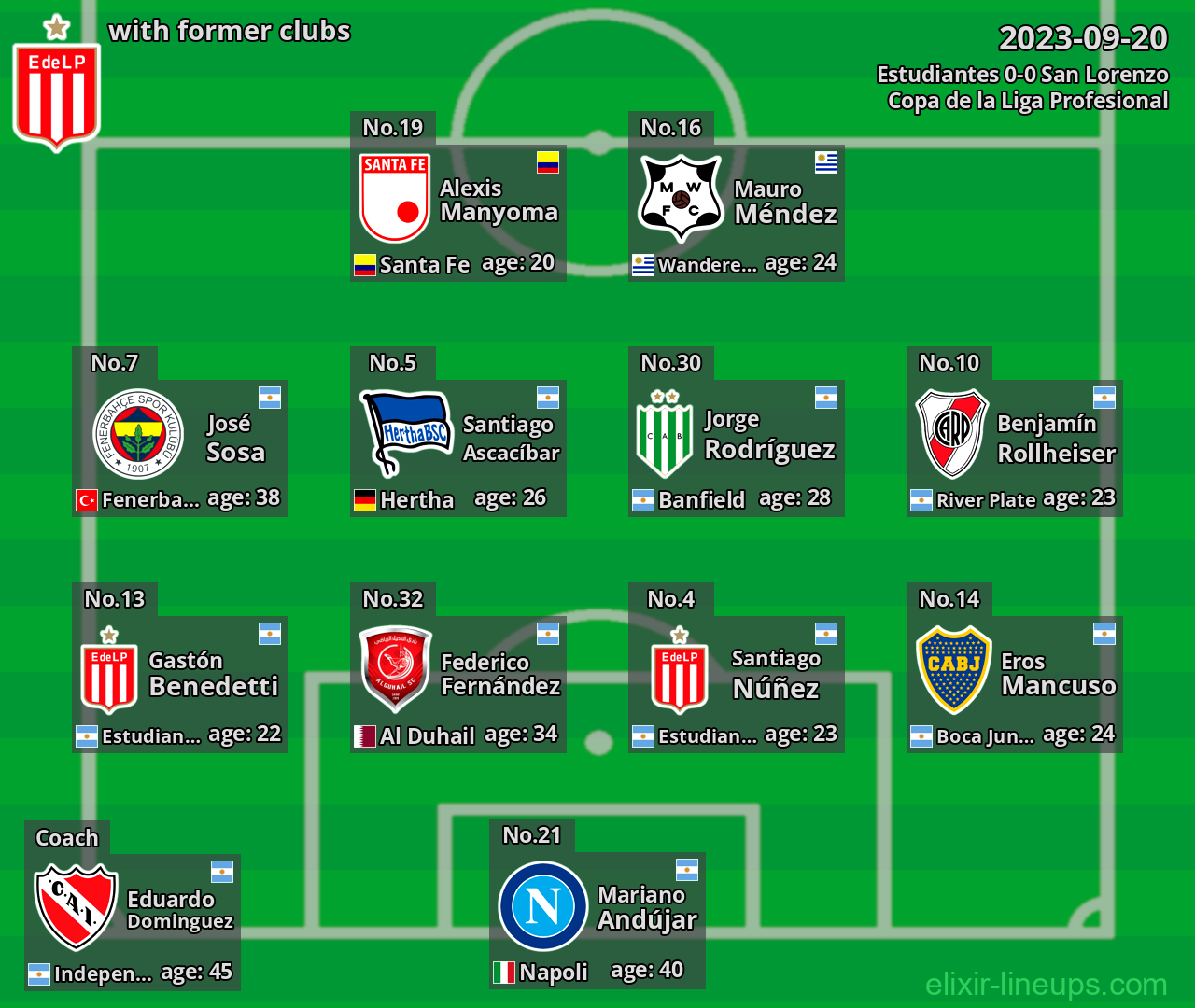 Estudiantes with former clubs 2023-09-20