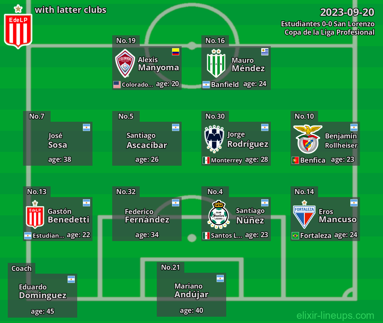 Estudiantes with latter clubs 2023-09-20