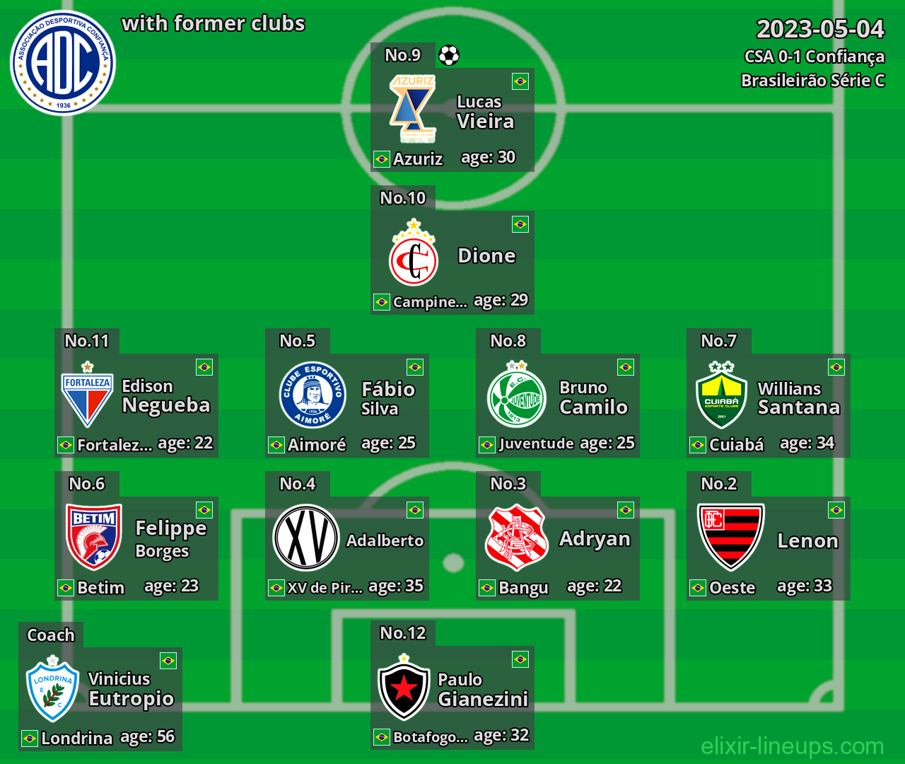 Confiança with former clubs 2023-05-04