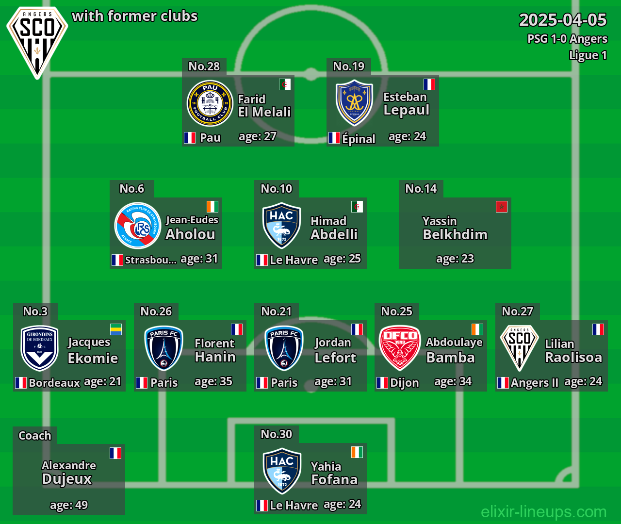 Angers with former clubs 2025-04-05