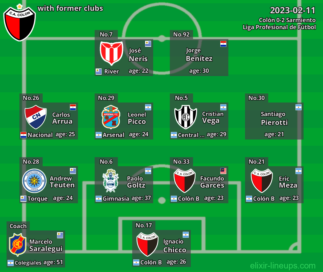 Colón with latter clubs 2023-02-11