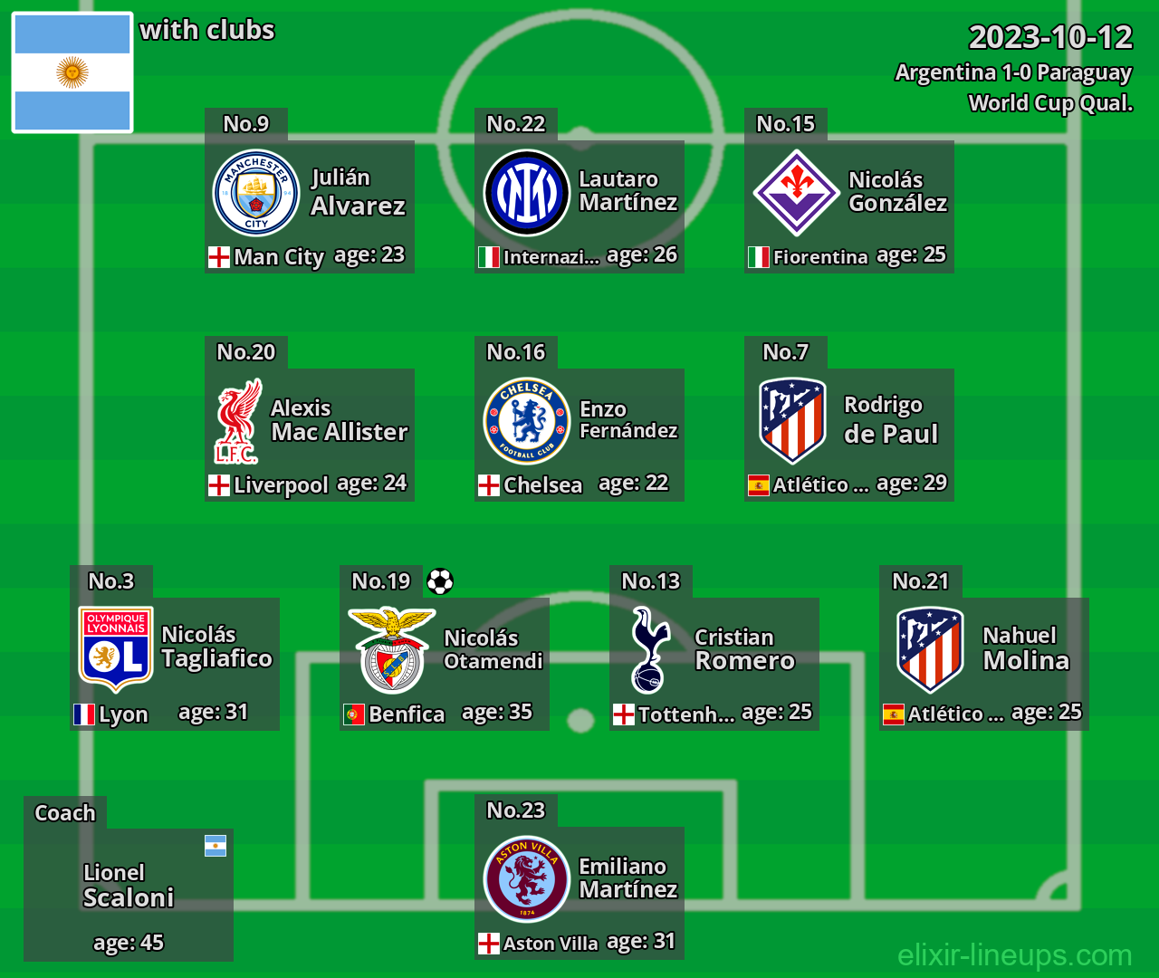 Argentina 2023-10-12