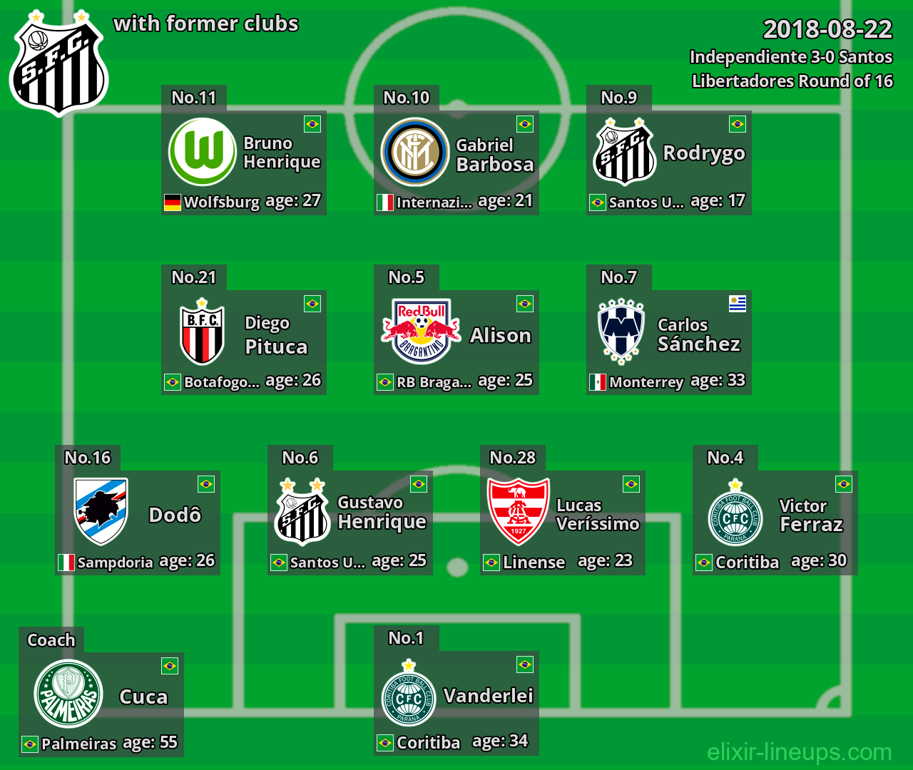 Santos with latter clubs 2018-08-22