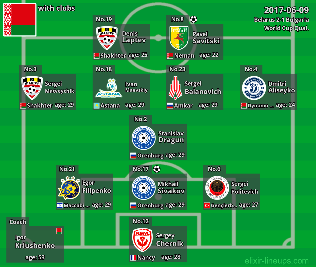 Belarus 2017-06-09