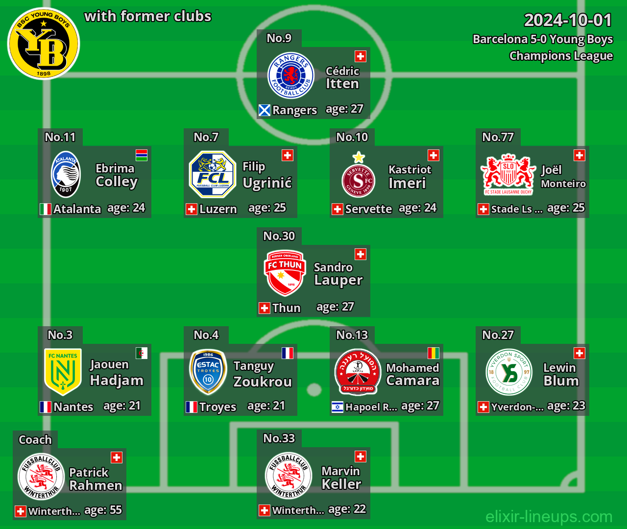 Young Boys with former clubs 2024-10-01