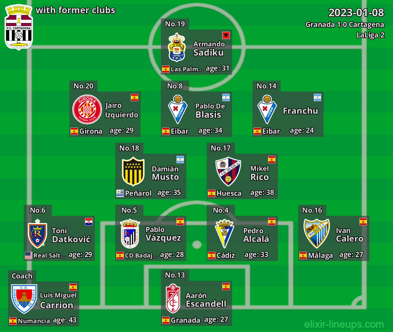 Cartagena with latter clubs 2023-01-08