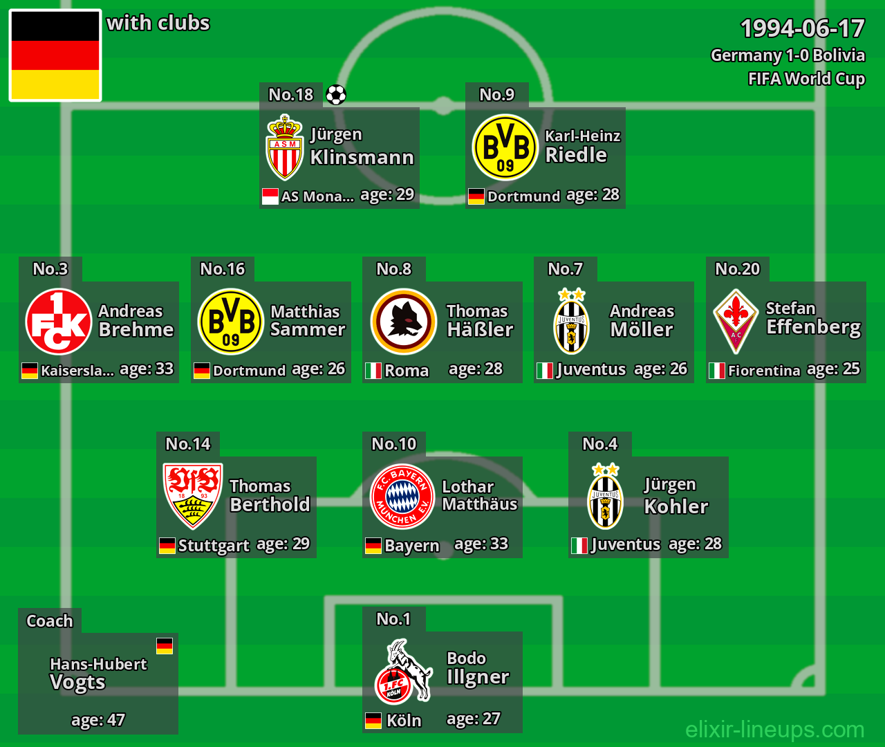 Germany 1994-06-17