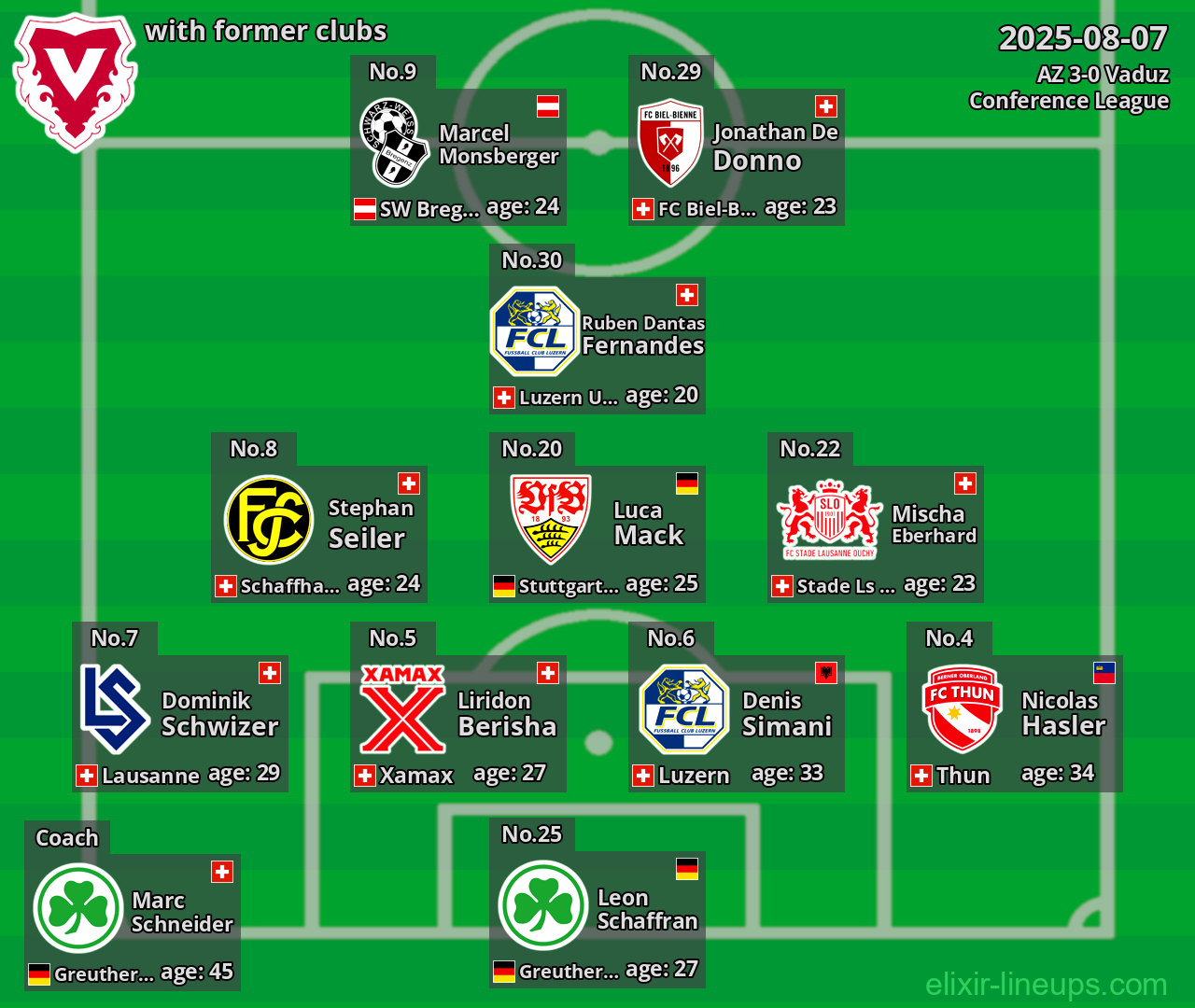Vaduz with former clubs 2025-08-07