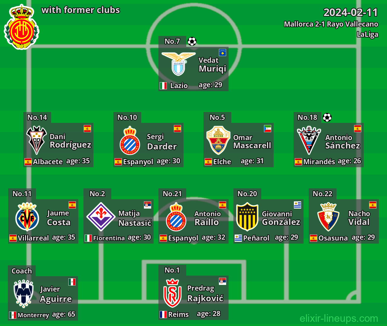 Mallorca with latter clubs 2024-02-11