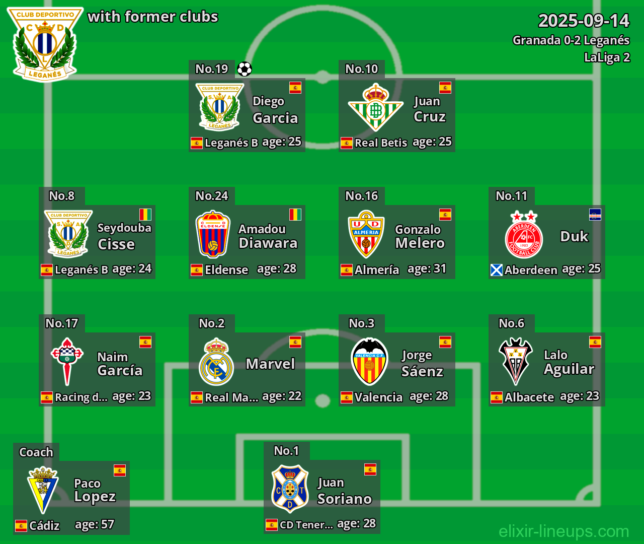 Leganés with former clubs 2025-09-14