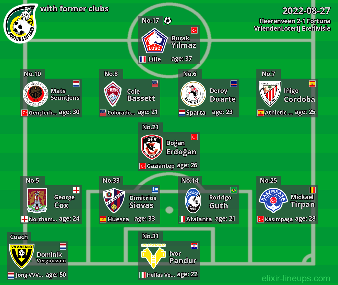 Fortuna with latter clubs 2022-08-27