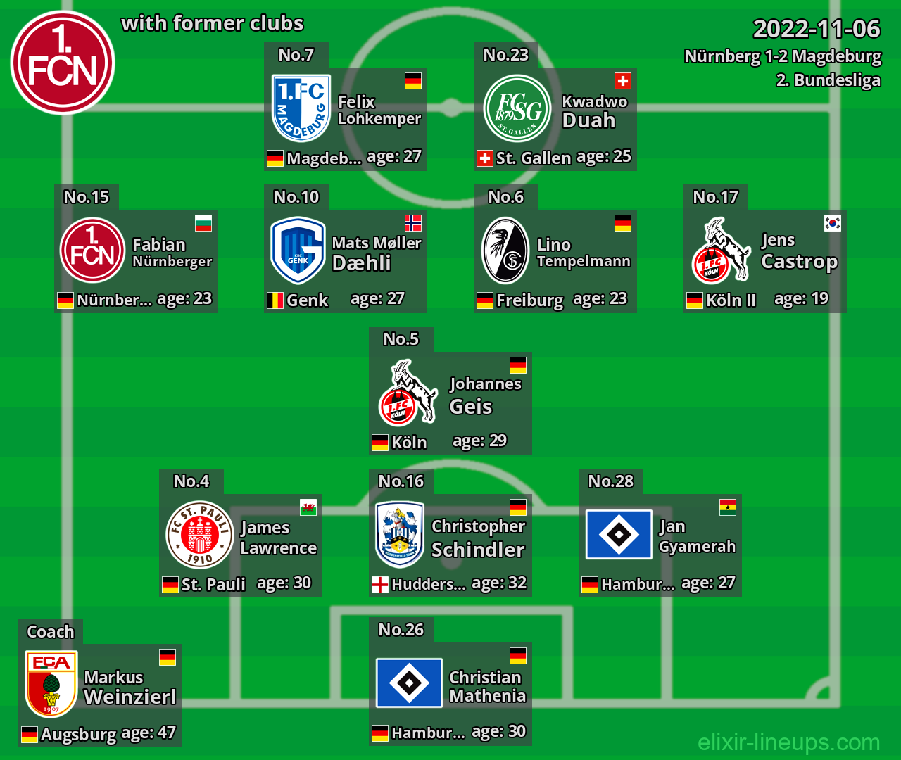 Nürnberg with latter clubs 2022-11-06