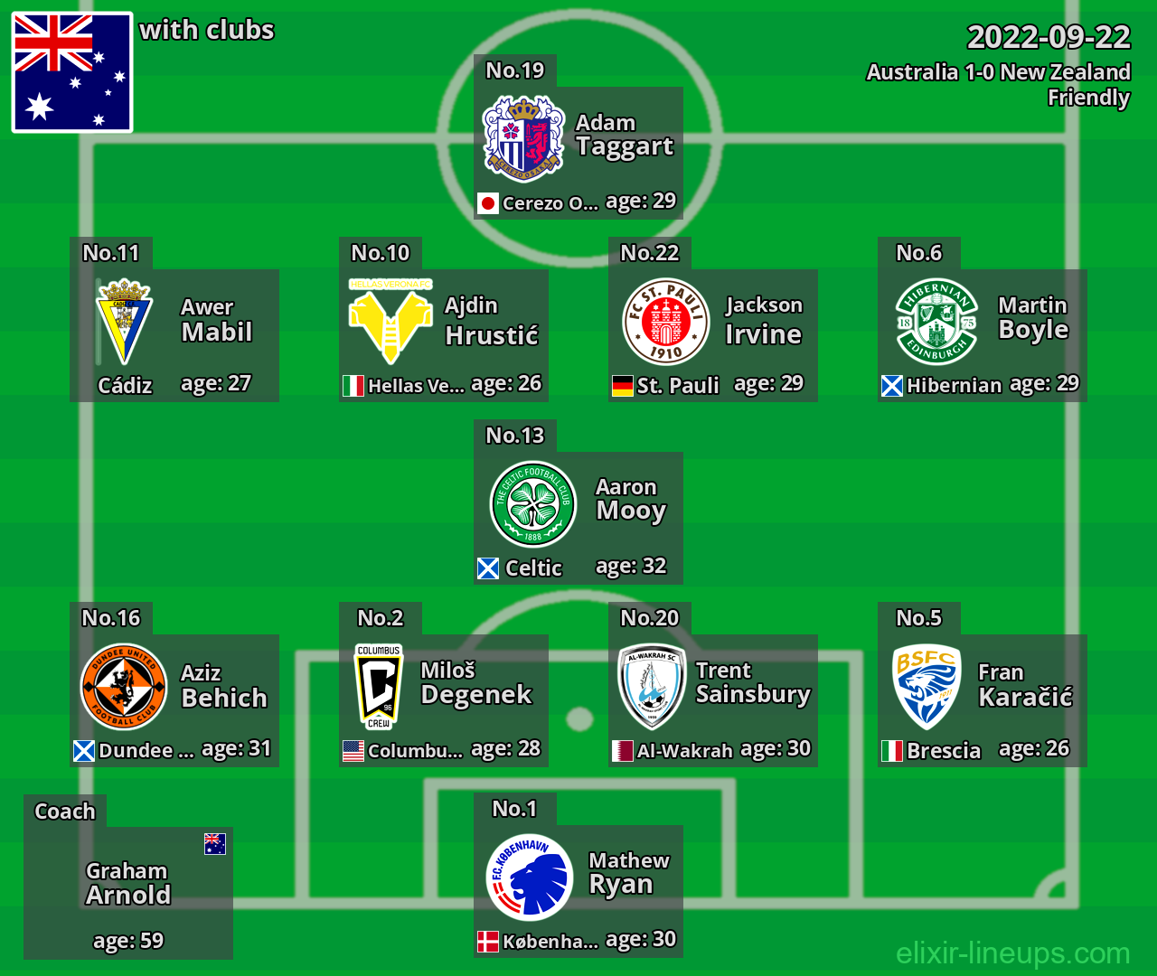 Australia 2022-09-22