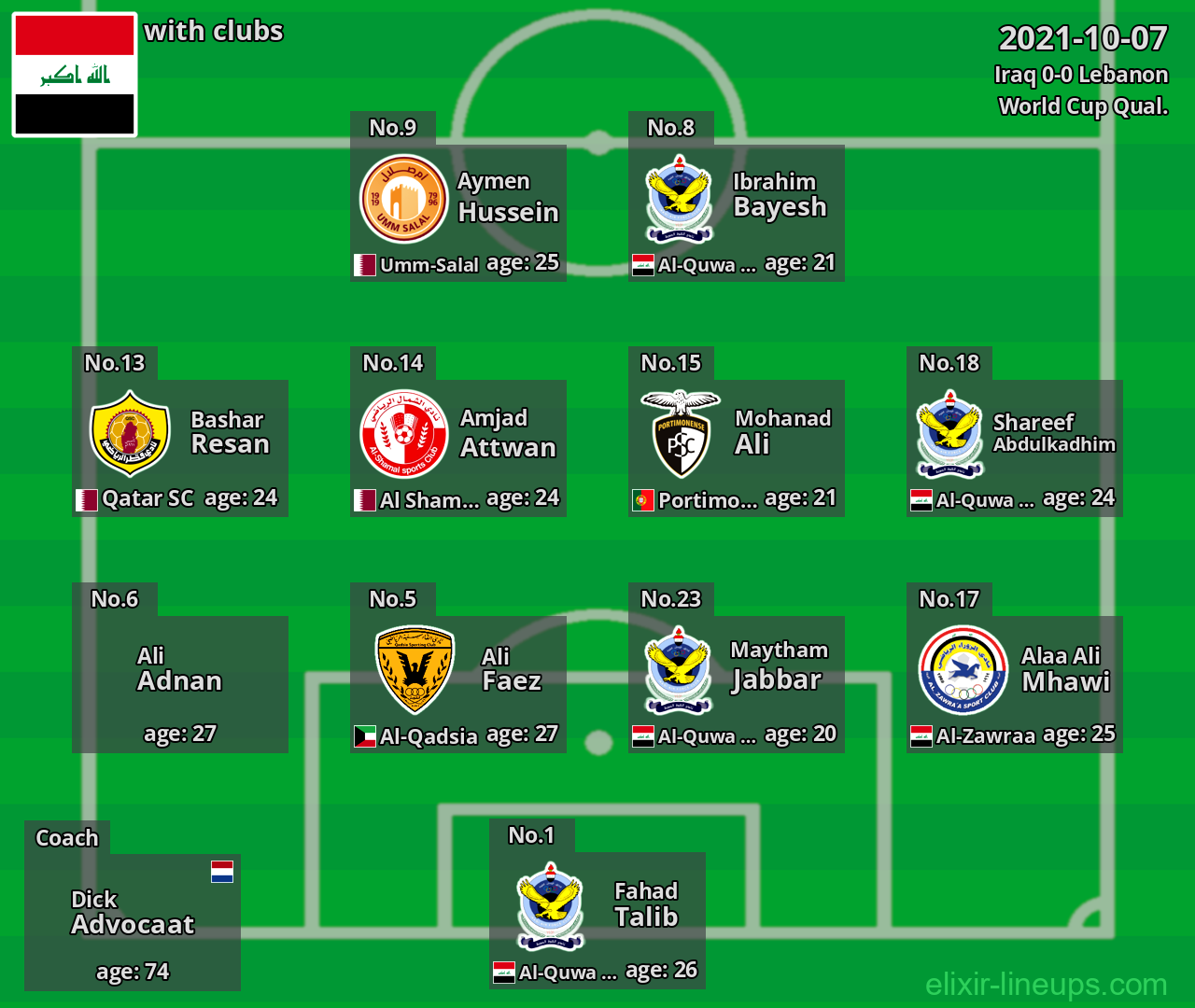 Iraq 2021-10-07
