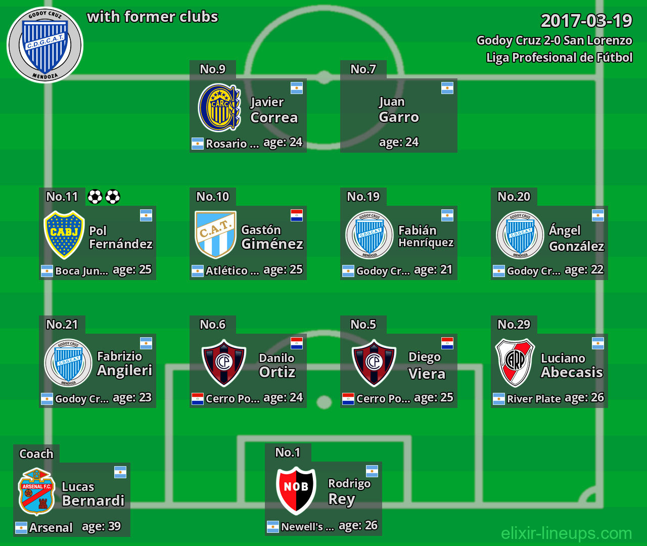 Godoy Cruz with latter clubs 2017-03-19
