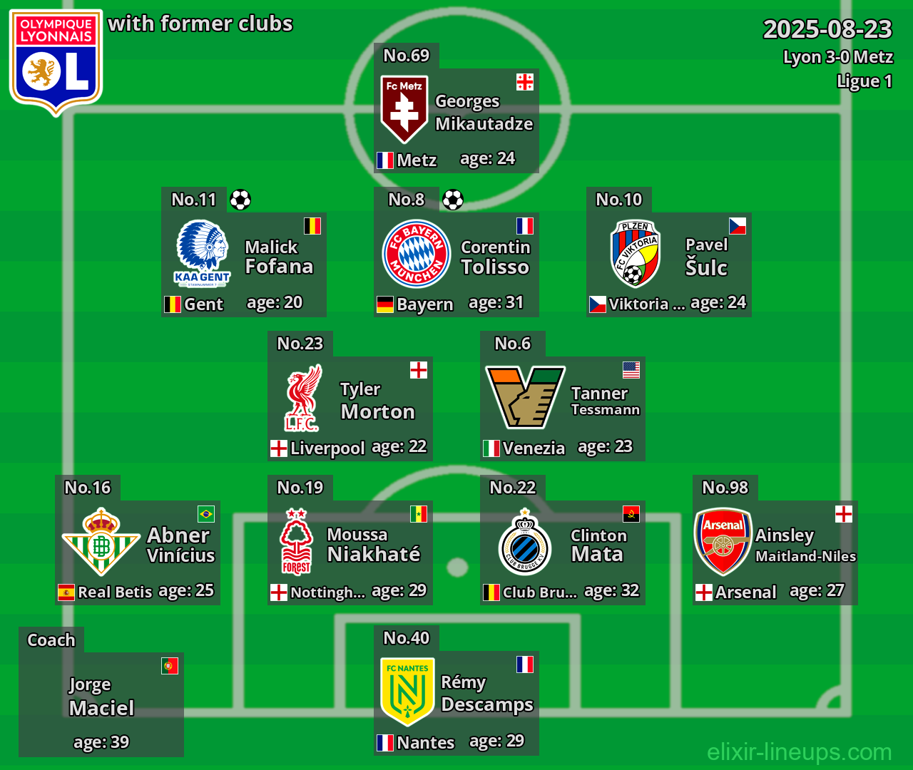 Lyon with former clubs 2025-08-23