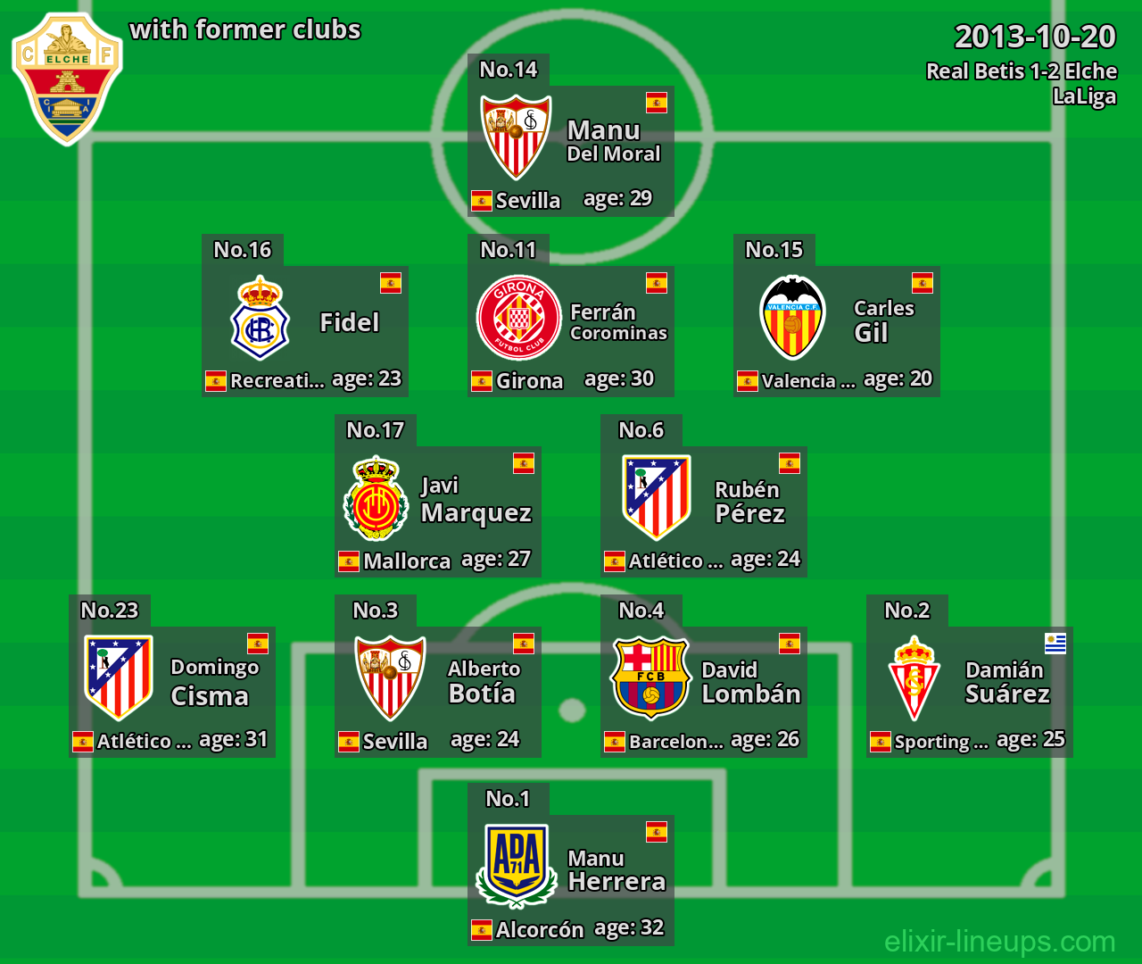 Elche with latter clubs 2013-10-20