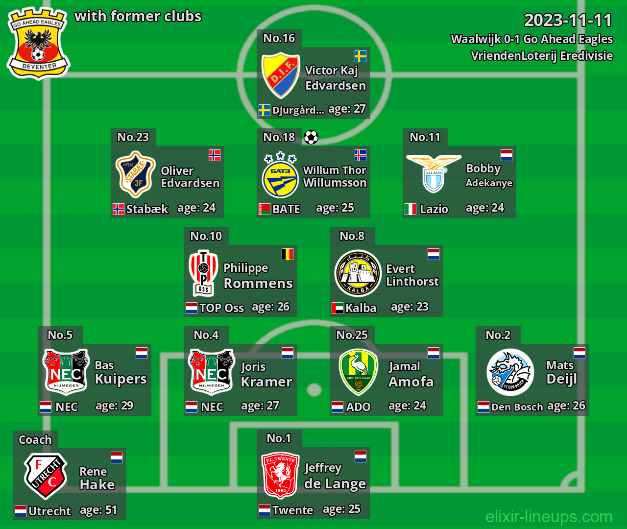 Go Ahead Eagles with latter clubs 2023-11-11