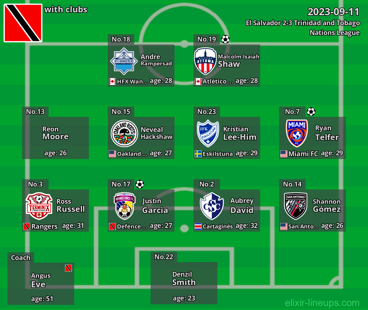 Trinidad and Tobago 2023-09-11