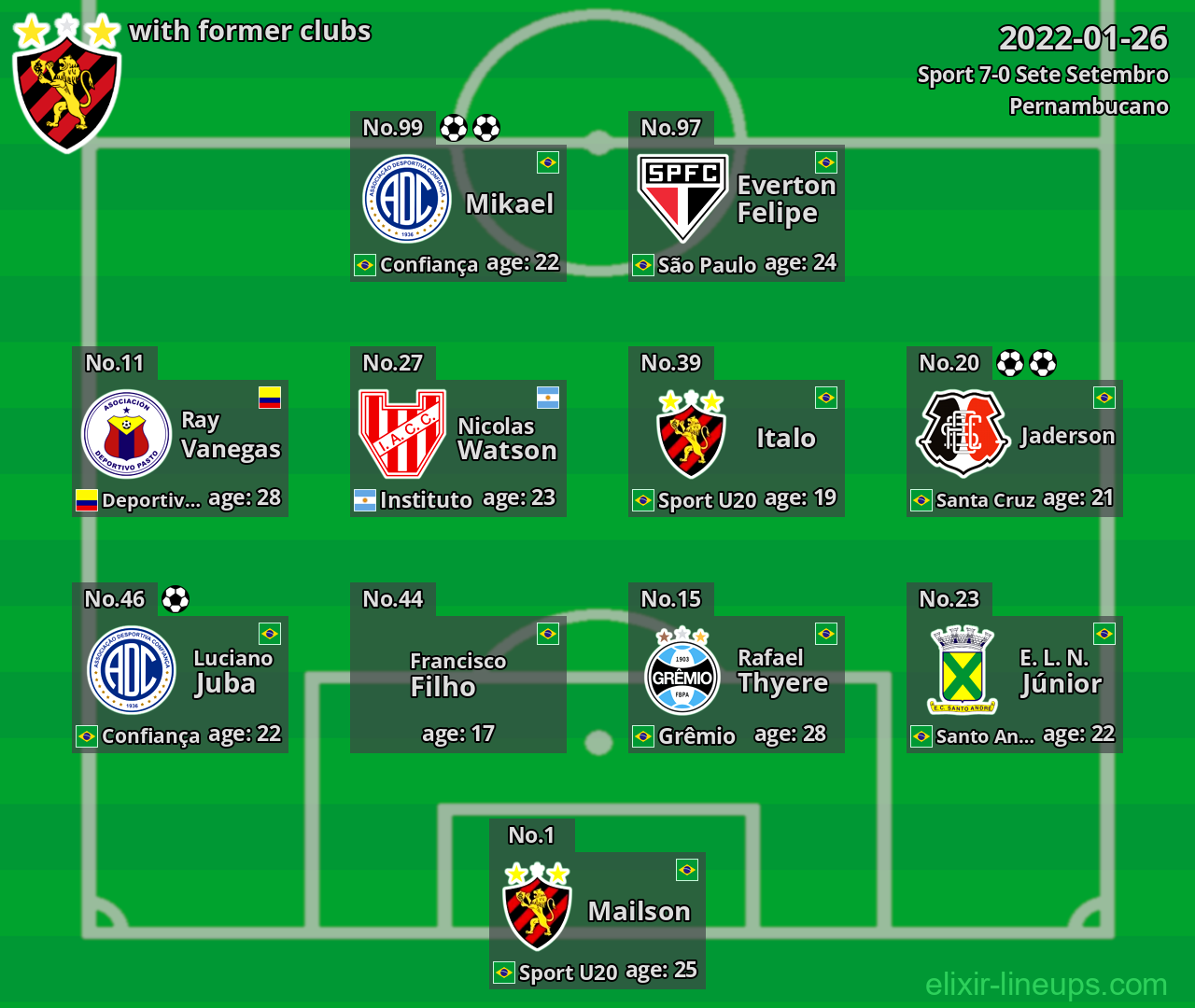 Sport with latter clubs 2022-01-26