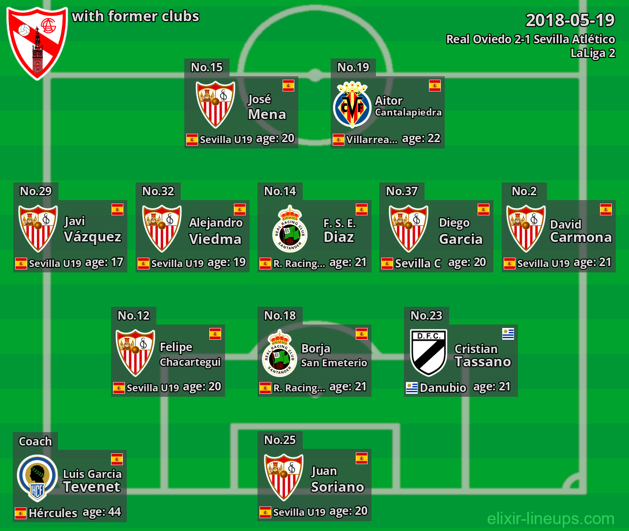 Sevilla Atlético with latter clubs 2018-05-19