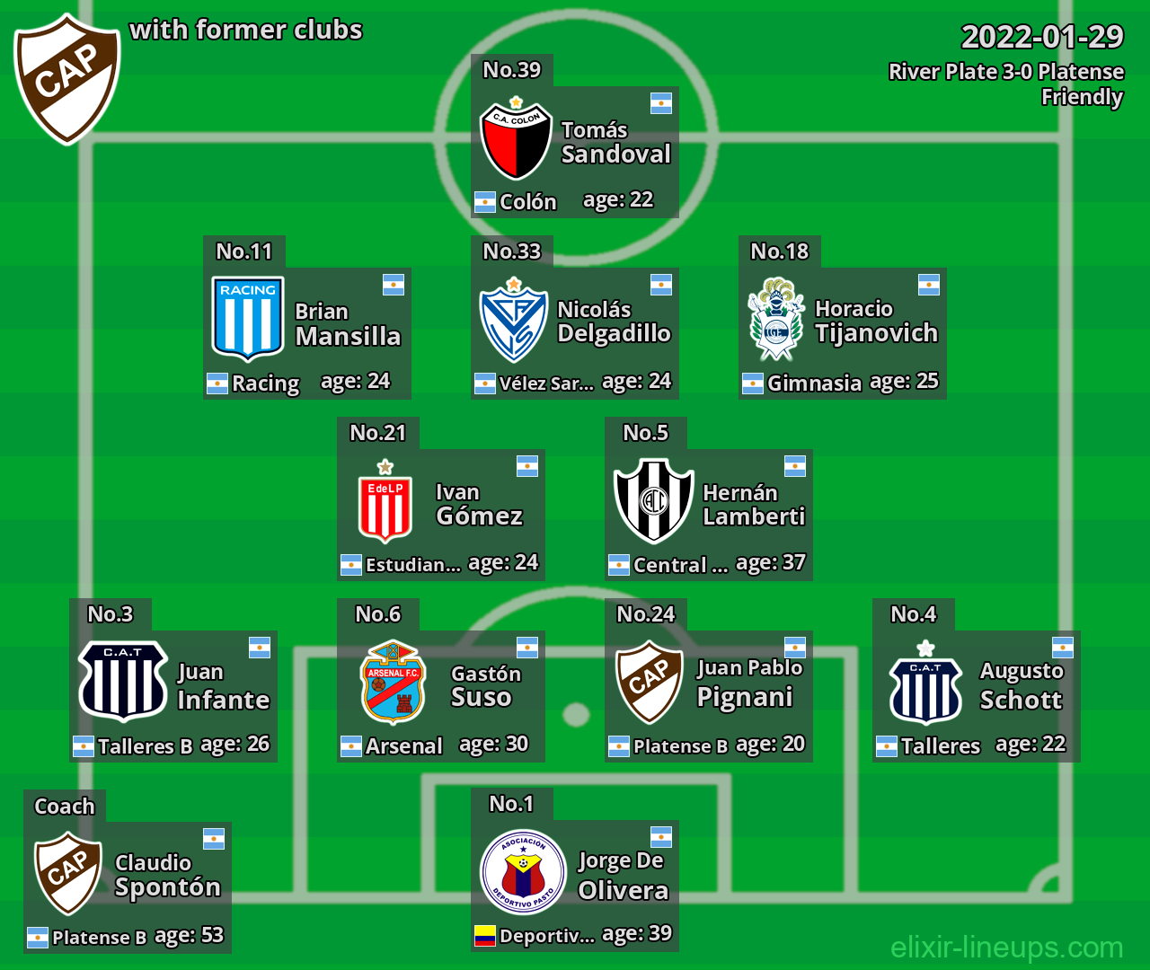 Platense with former clubs 2022-01-29