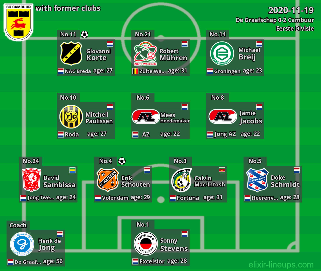 Cambuur with latter clubs 2020-11-19
