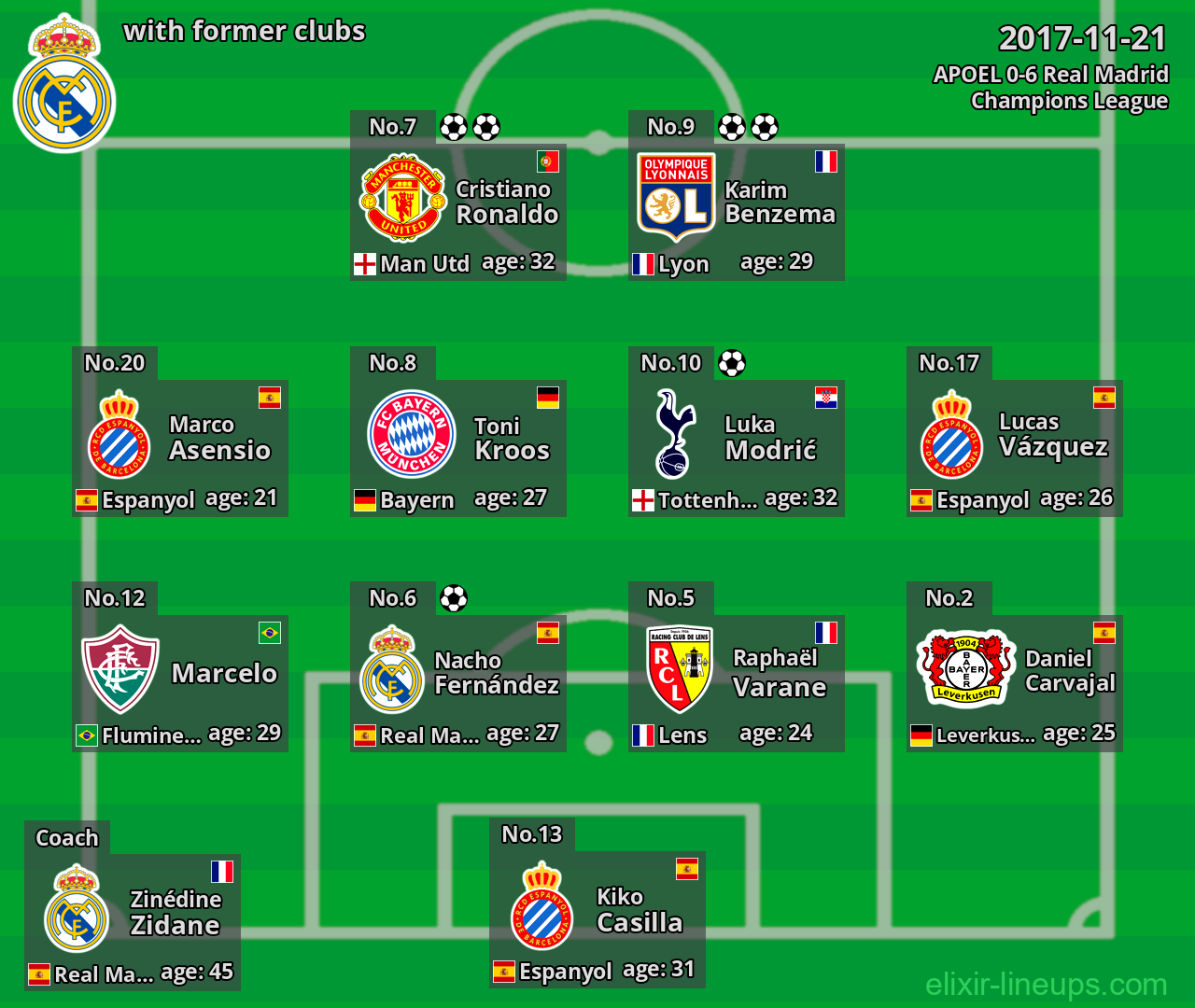Real Madrid with former clubs 2017-11-21