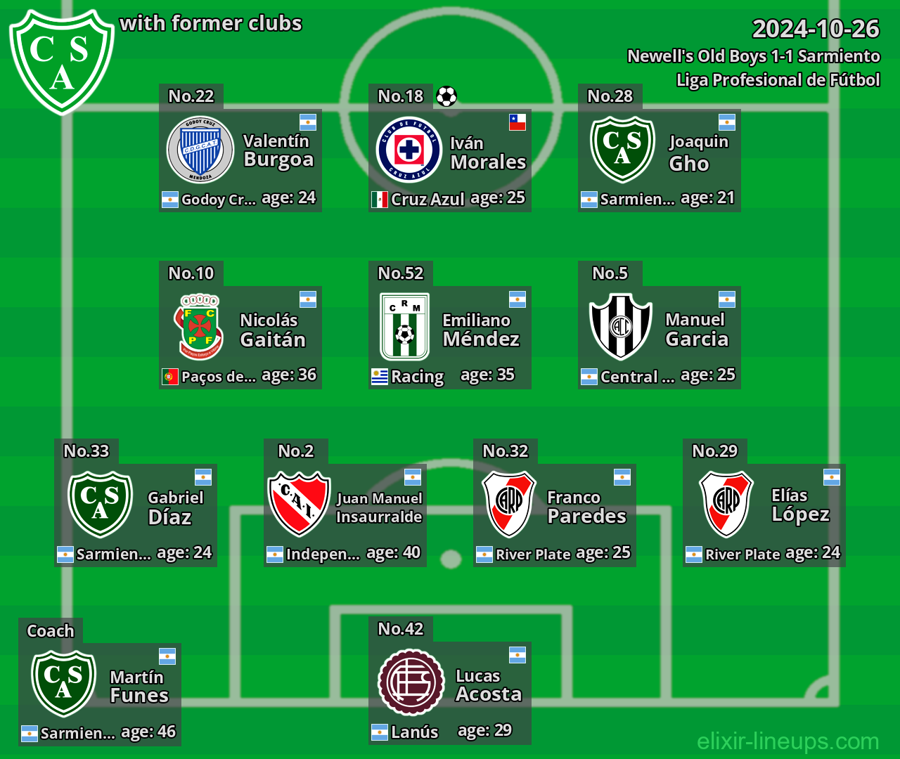 Sarmiento with former clubs 2024-10-26