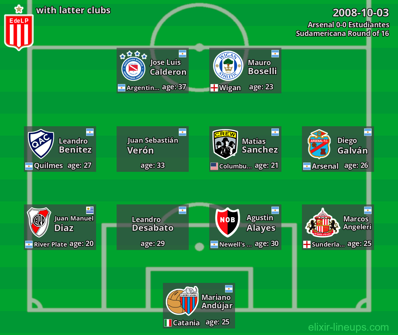 Estudiantes with latter clubs 2008-10-03