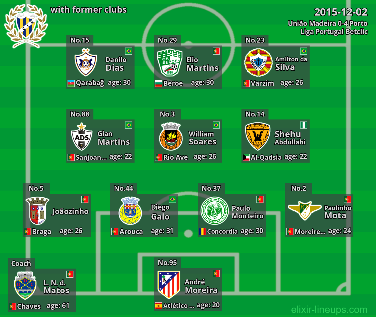 União Madeira with former clubs 2015-12-02
