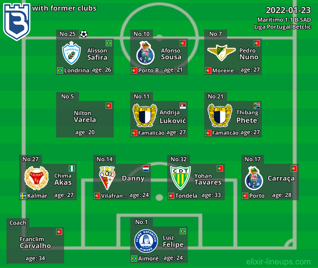 B-SAD with former clubs 2022-01-23